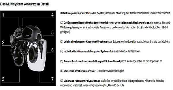 Gesichtsschutz Schutzvisier als PSA Schutzausrüstung mit Gehörschutz, Gesichtsschutz und Kopfschutz in einem! Arbeitsschutz für Ihre Gesundheit mit uvex pheos Faceguard