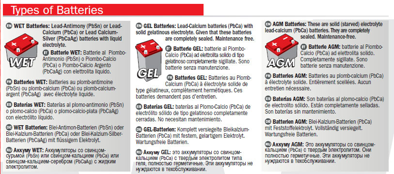 Batterie-Ladegerät Akku wartungsfrei, wartungsfreie Batterie Bleiakku WET, GEL, AGM, EFB Wartungsfreie Batterie Ladegerät Bleiakku, WET, GEL, AGM, EFB, MF