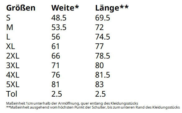 Größentabelle