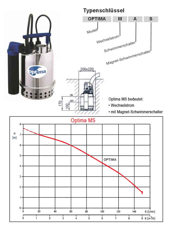 C Schlauch 20m Tauch Schmutzwasser Pumpe Optima MS Strahlrohr 9,0m³/h/7,5m 
