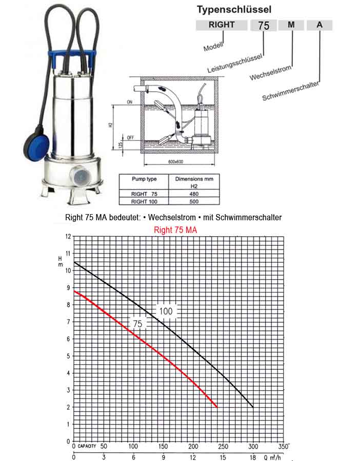 Kennlinie Tauchpumpe Ebrara Right 75 MA