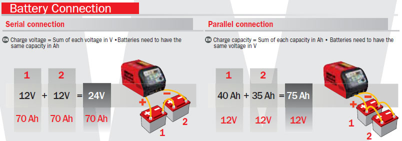 Batterieprüfgerät, Kfz Batterie-Ladegeräte, Starthilfe Batterien mit freiem Elektrolyt, wartungsfrei Bleiakku WET, GEL, AGM, EFB, MF mit 6V, 12V, 24V, 48V Batterieprüfgerät, Kfz Batterie-Ladegeräte mit Starthilfe für Batterien mit freiem Elektrolyt, wartungsfrei. Bleiakku laden, prüfen, starten