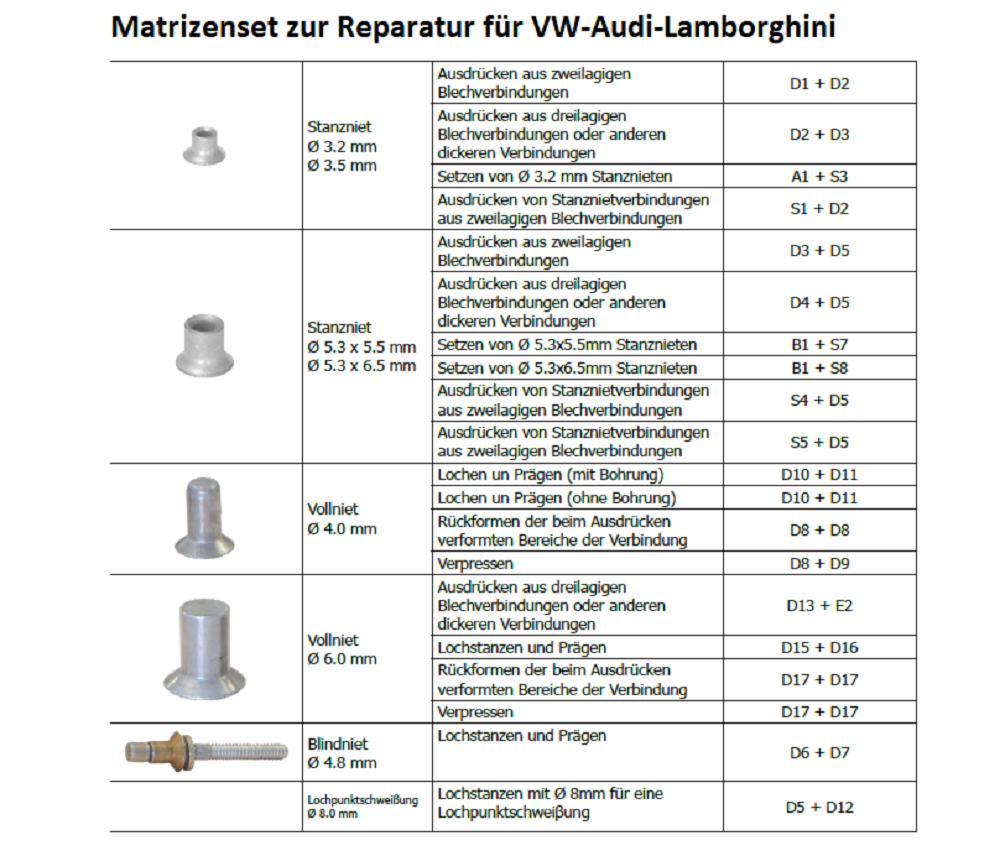 Matrizen-Satz Set Blindnieten, Stanznieten, Vollnieten für Reparatur von Audi, VW und Lamborghini