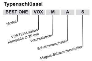 Ebara Tauchmotorpumpen,Typenschlüssel der Baureihe Best One Vox