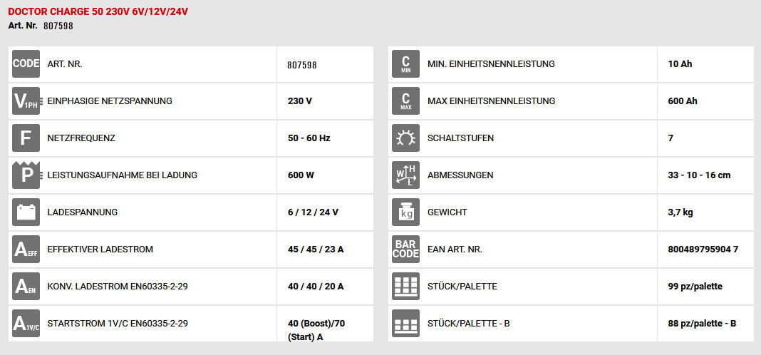 Erhaltungsladegerät Doctor Charge 50, technische Daten Erhaltungsladegerät Doctor Charge 50