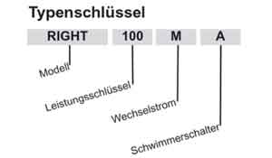 Typenschlüssel der Baureihe Right