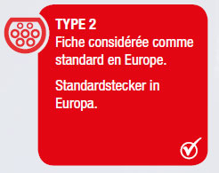 Wallbox, Ladestation für Elektroautos Typ 2, heißt, Standardstecker für Europa