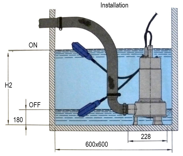 Installation Tauchmotorpumpe Ebara Right 75 MA mit Schwimmer