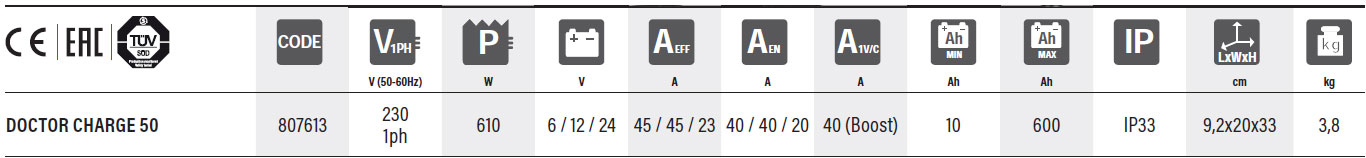 Technische Daten vom Doctor Charge 50