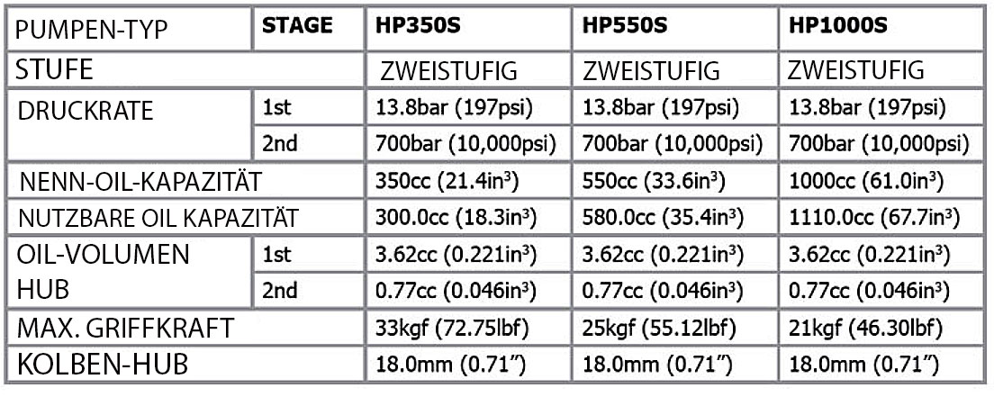 technische Daten hydraulische Handpumpe HP350S technische Daten hydraulische Handpumpe HP350S