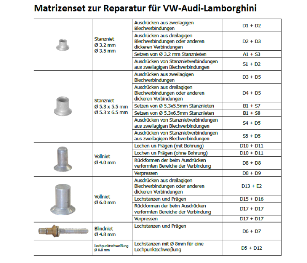 Matrizen-Satz Set Kfz für Blind-, Stanz- u. Voll-Nieten VW Audi