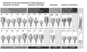 Matrizen-Satz VW, Audi, Lamborghini für Vollnieten, Stanznieten, Blindnieten