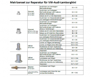 Matrizen-Satz VW, Audi, Lamborghini für Vollnieten, Stanznieten, Blindnieten