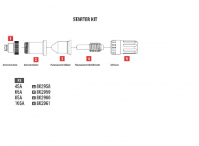 Plasmabrenner PX Verbrauchsmaterial Plasma 100/160